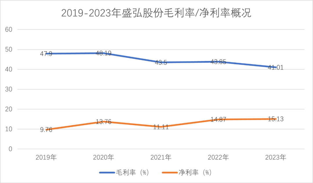 充電站設(shè)備