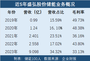 充電站設(shè)備廠家